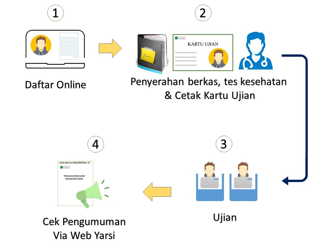 alur pendaftaran - no 2